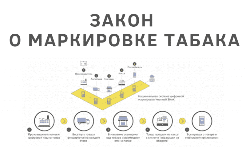 Закон о маркировке табака