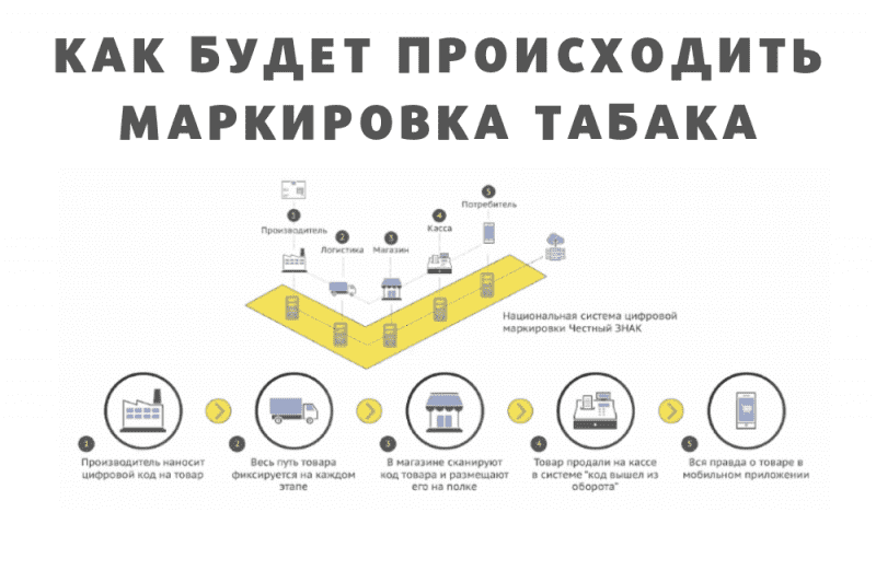 Как будет происходить маркировка табака