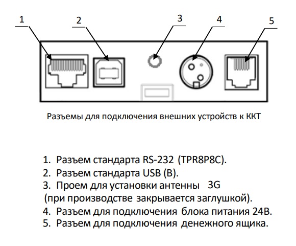Разъемы для подключения внешних устройств к кассе.jpg Разъемы для подключения внешних устройств к кассе.jpg
