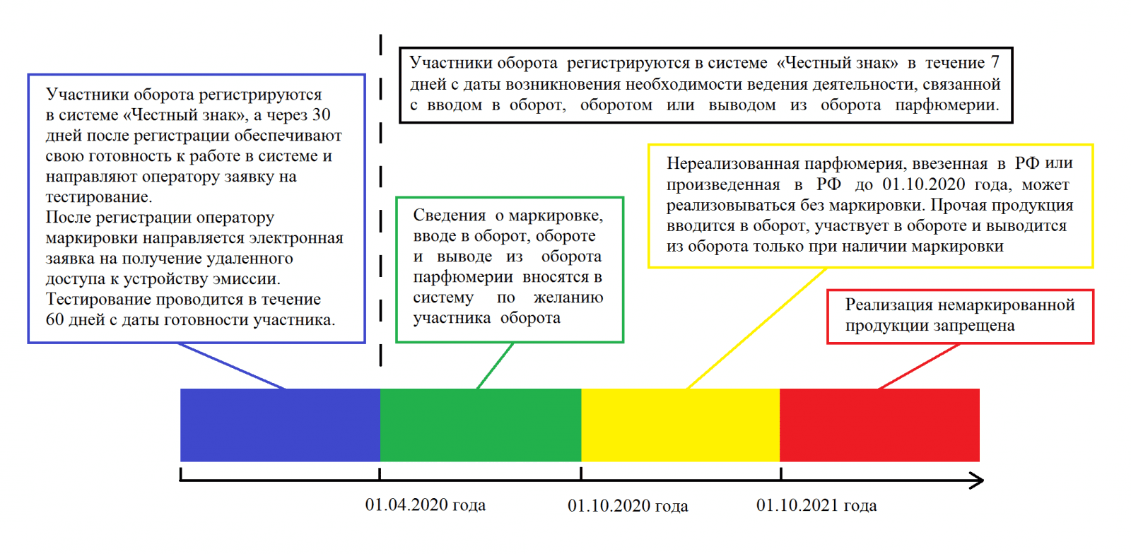 До какого числа нужно промаркировать остатки одежды. Участники маркировки. Маркировка духов. Маркировка парфюмерии.