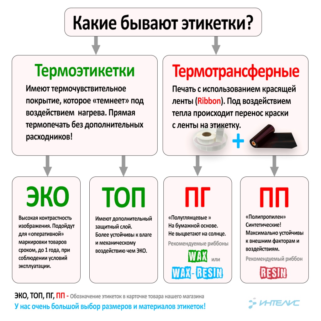 Подбор этикеток Подбор этикеток