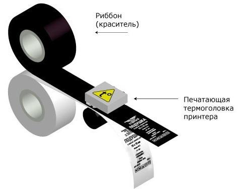 схема печати на принтере этикеток