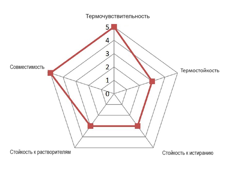 Premium Wax.jpg Premium Wax.jpg