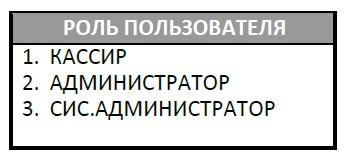 Роли пользователей.jpg Роли пользователей.jpg