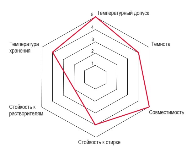 Premium Resin Washable.jpg