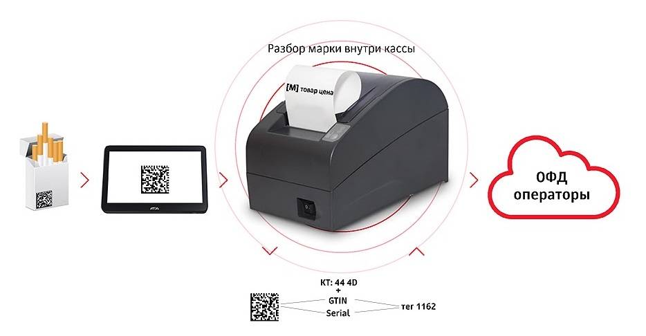 Касса для маркировки. Маркировка товаров касса. ККТ маркировка. Маркированный товар в кассе. Атол ккт ффд 1.2
