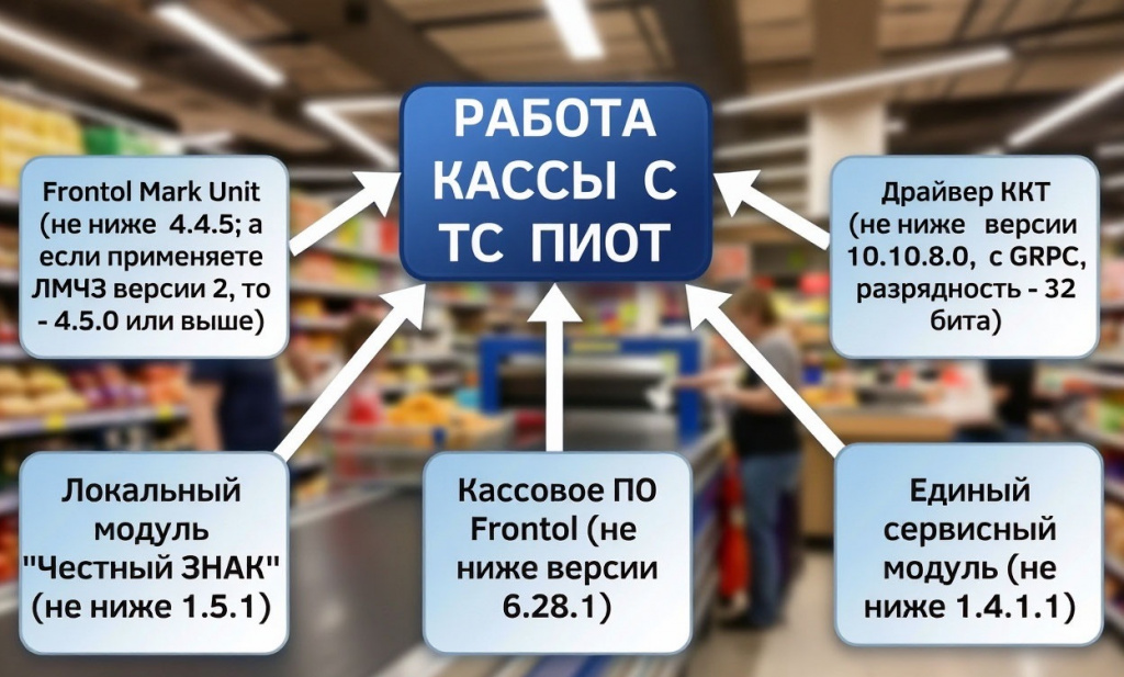 Требования.jpeg Требования.jpeg