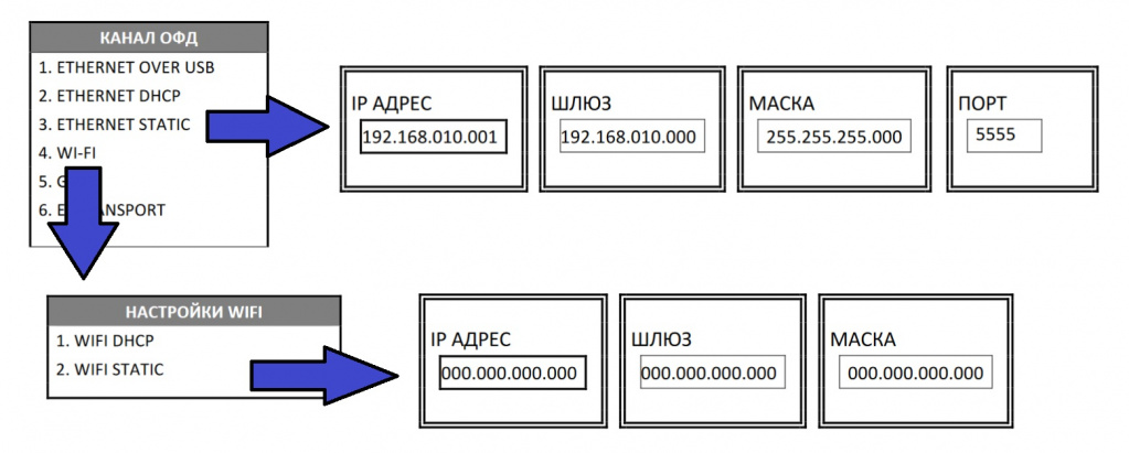 Настройка канала связи с ОФД.jpg Настройка канала связи с ОФД.jpg