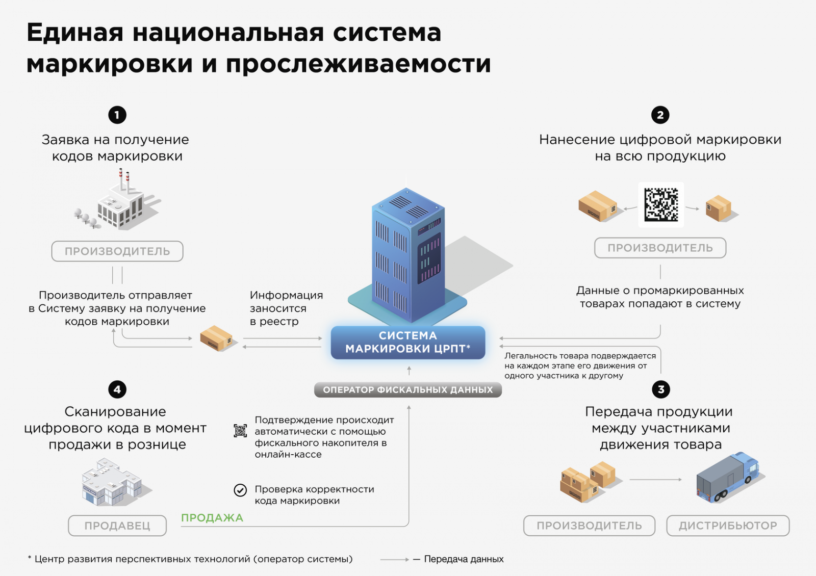 Бланк заявления на отказ от страхования жизни по кредиту русфинанс банк