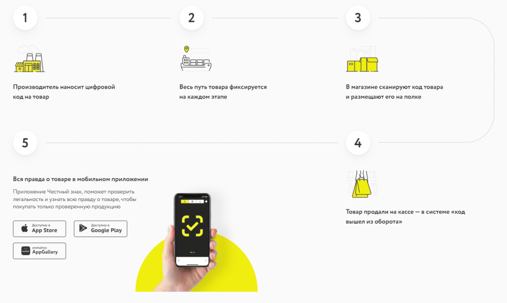 Система маркировки.png Система маркировки.png