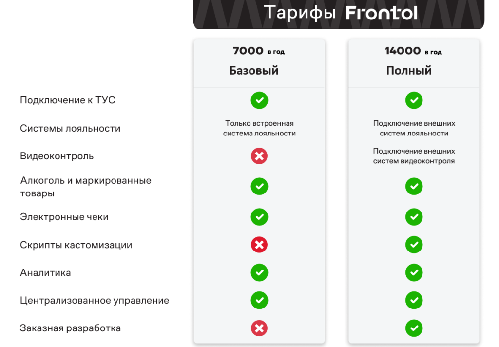 Тарифы Frontol.png