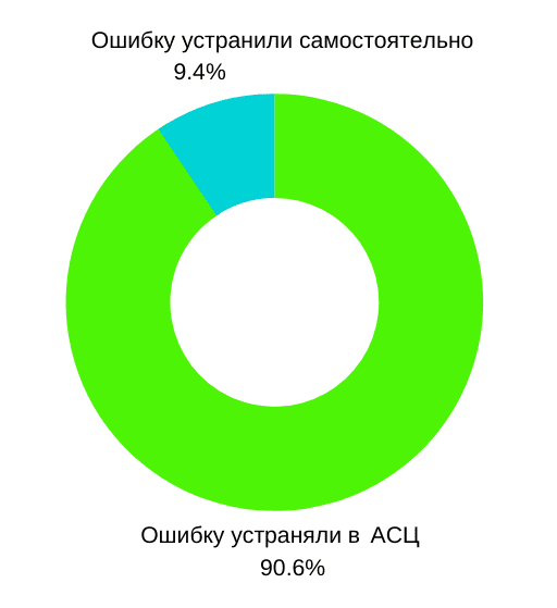 Что значит офд на эваторе. Смотреть фото Что значит офд на эваторе. Смотреть картинку Что значит офд на эваторе. Картинка про Что значит офд на эваторе. Фото Что значит офд на эваторе
