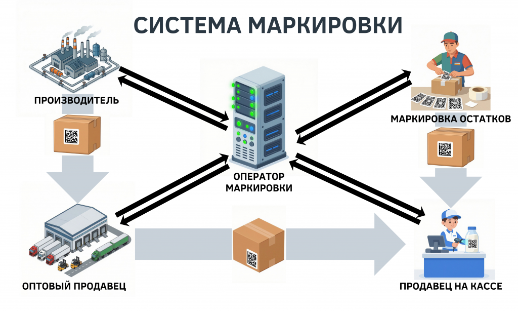 Система маркировки.png