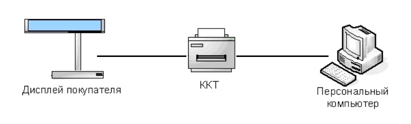 Подключение управляющих устройств к Атол 11Ф.jpg Подключение управляющих устройств к Атол 11Ф.jpg