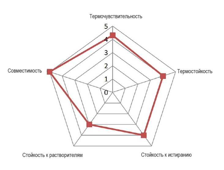 Premium WAXResin.jpg