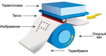 схема печати на принтере этикеток