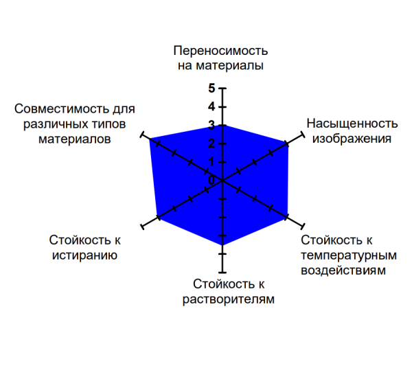 Риббон UR302 Resin PREMIUM Flat Head