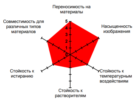 Риббон UR215+ (Flat Head) WAX STANDART, OUT