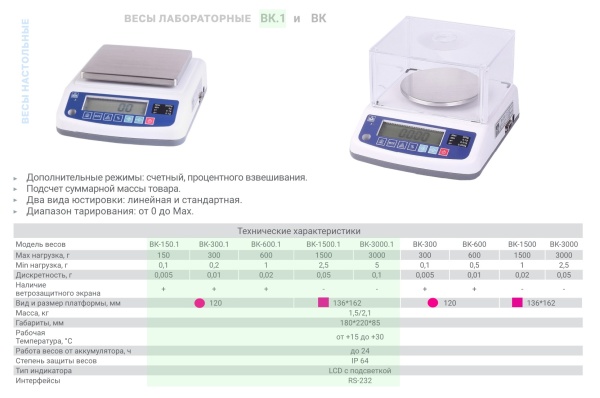 Весы лабораторные МАССА-К ВК.1