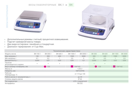 Весы лабораторные МАССА-К ВК