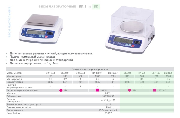 Весы лабораторные МАССА-К ВК
