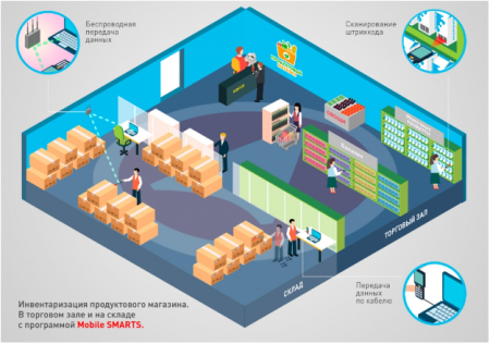 Mobile SMARTS: Магазин 15