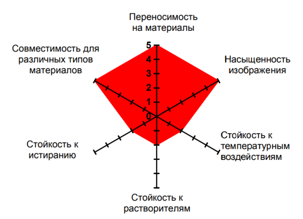 Риббон UN260 WAX STANDART Риббон UN260 WAX STANDART