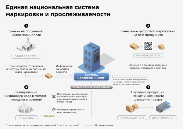 Регистрация на сайте Честныйзнак.рф Регистрация на сайте Честныйзнак.рф