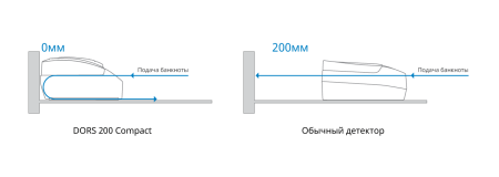 Детектор банкнот DORS 200