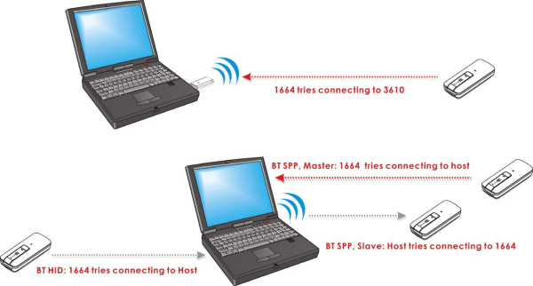 Беспроводной сканер Cipher 1662