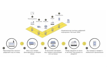 Регистрация на сайте Честныйзнак.рф Регистрация на сайте Честныйзнак.рф