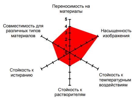 Риббон UR206 (Flat Head) WAX ECO, OUT