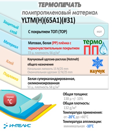 MP2