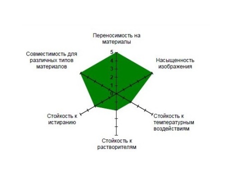 Риббон КС253 Wax/Resin STANDARD FLAT HEAD